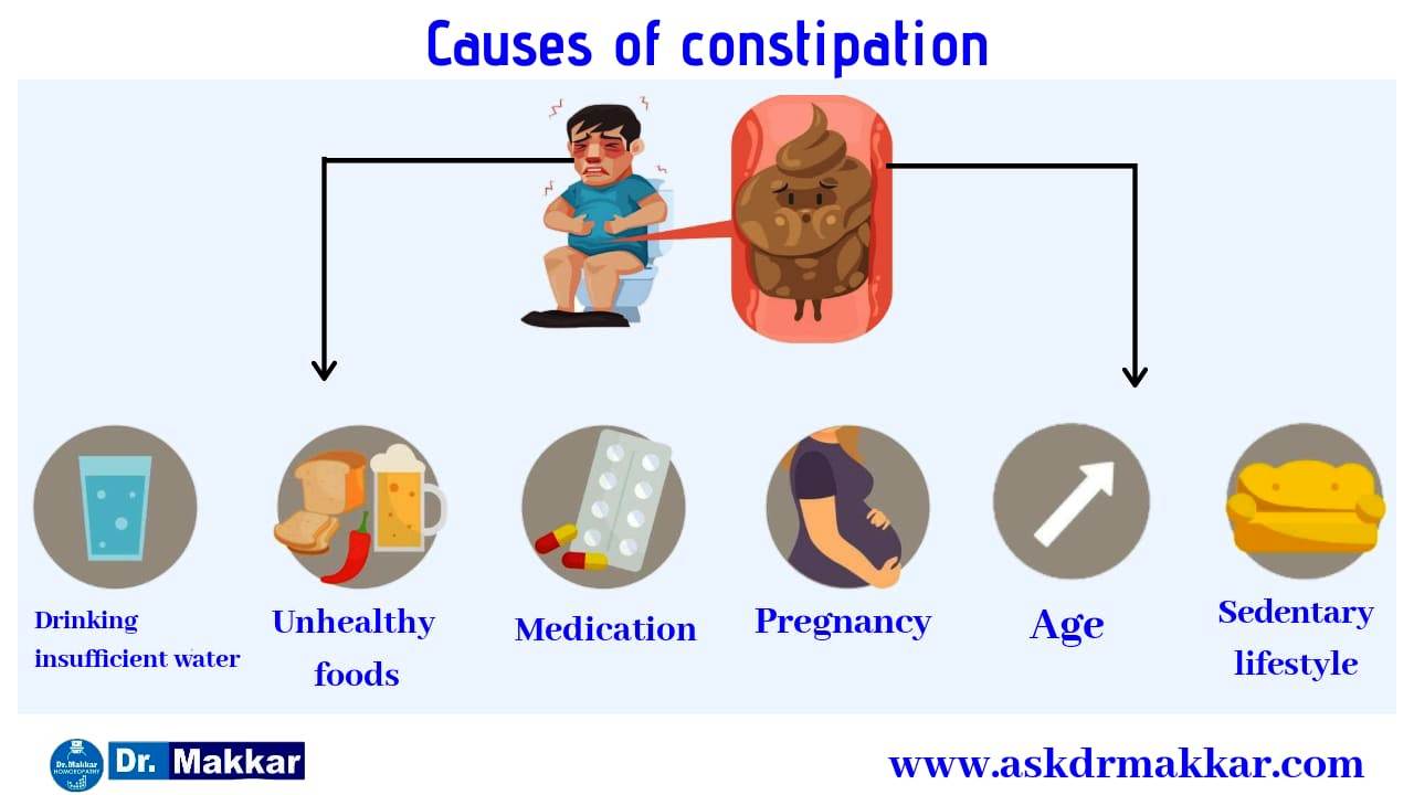 constipation-online-homeopathic-treatment-india-homeopathy-treatment